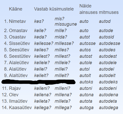 Just see kääne on pildilt puudu. 